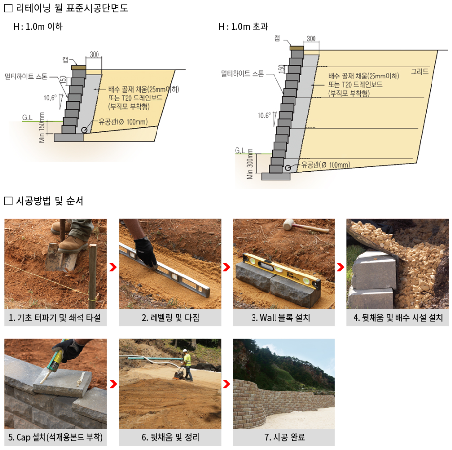 멀티하이트스톤 리테이닝월_시공메뉴얼