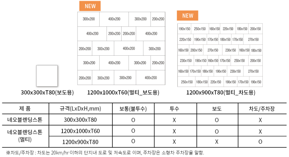 네오블렌딩스톤 규격