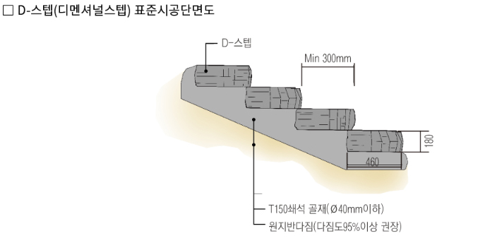 디스텝시공메뉴얼