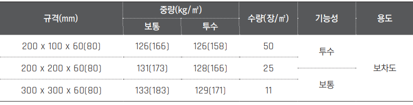 규격
