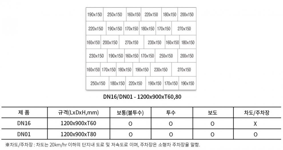 점토블럭 규격